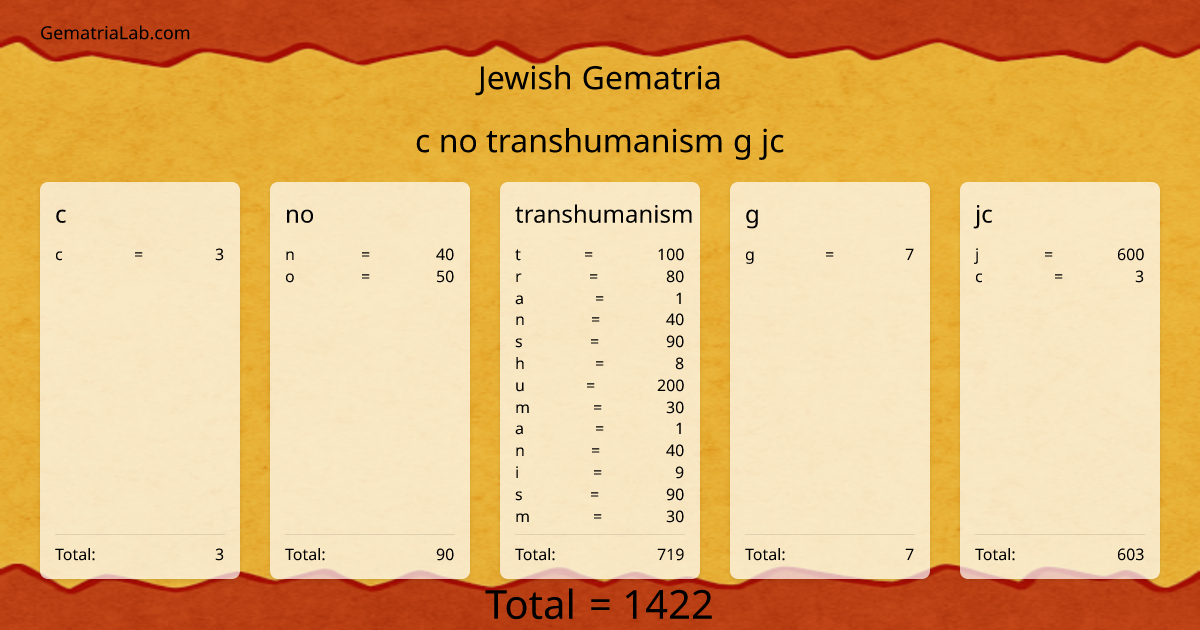 c no transhumanism g jc in jewish Gematria